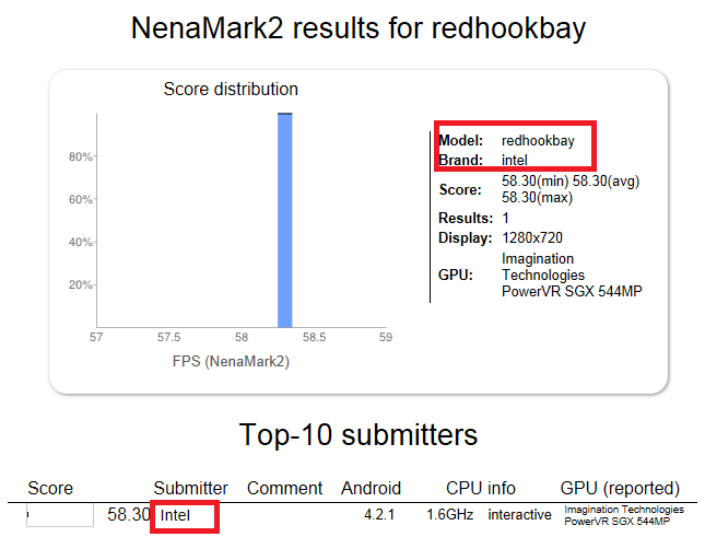 Immagine pubblicata in relazione al seguente contenuto: Primi benchmark di uno smartphone con il SoC Intel Merrifield | Nome immagine: news18654_Intel-Merrifield-SoC-benchmark_1.png