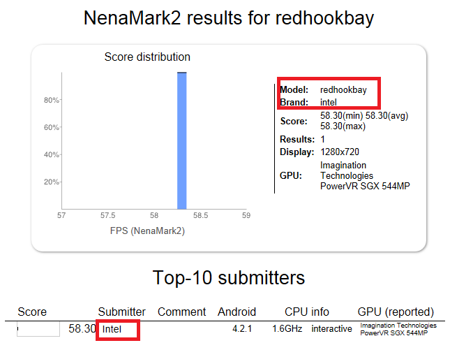 Risorsa grafica - foto, screenshot o immagine in genere - relativa ai contenuti pubblicati da unixzone.it | Nome immagine: news18654_Intel-Merrifield-SoC-benchmark_1.png