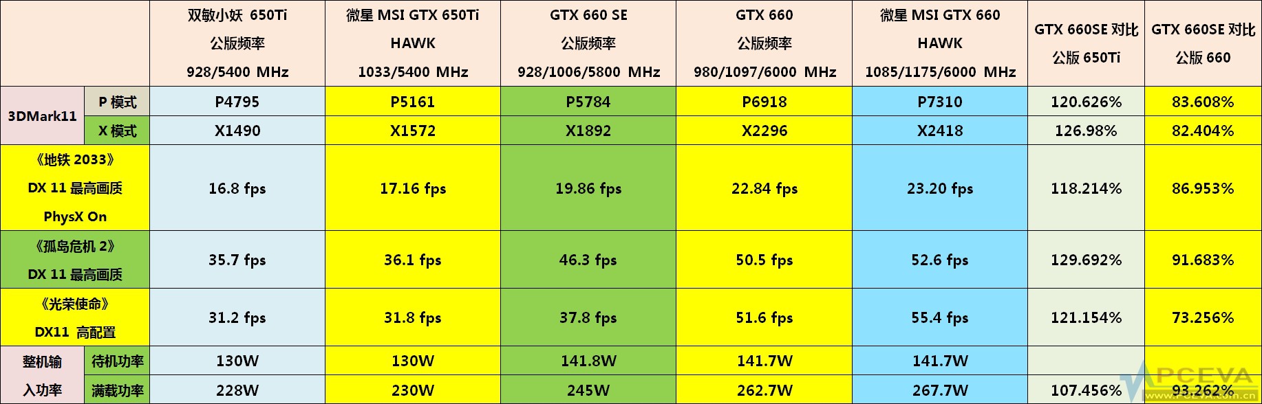 Immagine pubblicata in relazione al seguente contenuto: Specifiche e benchmark della nuova GeForce GTX 660 SE di NVIDIA | Nome immagine: news18679_NVIDIA-GeForce-GTX-660_4.jpg
