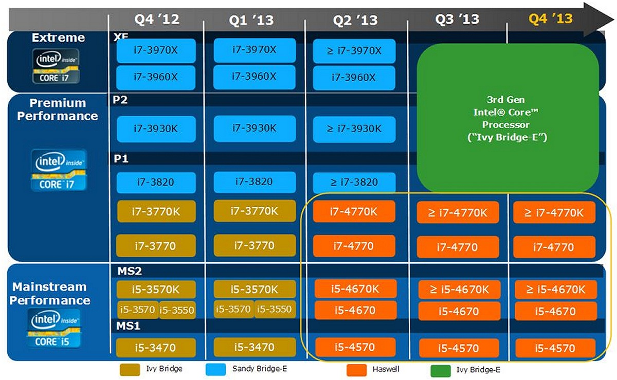 Risorsa grafica - foto, screenshot o immagine in genere - relativa ai contenuti pubblicati da unixzone.it | Nome immagine: news18683_Intel-Roadmap_1.jpg