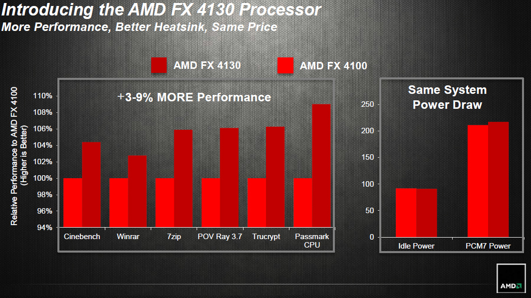 Immagine pubblicata in relazione al seguente contenuto: AMD commercializza il processore quad-core FX-4130 Vishera | Nome immagine: news18845_AMD-FX-4130-vs-AMD-FX-4100-processor_1.jpg