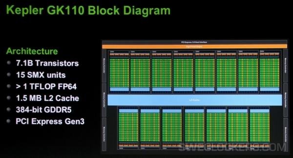Immagine pubblicata in relazione al seguente contenuto: Un frame buffer da 6GB per la video card NVIDIA GeForce Titan? | Nome immagine: news18892_NVIDIA-GeForce-Titan_1.jpg