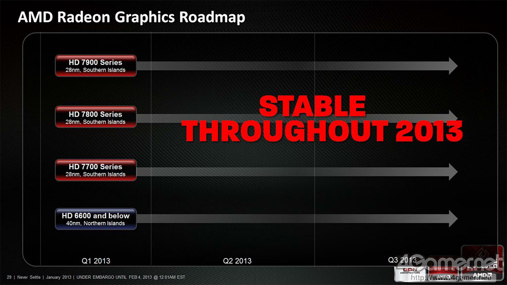 Immagine pubblicata in relazione al seguente contenuto: AMD conferma: non saranno lanciate nuove GPU Radeon nel 2013 | Nome immagine: news18933_no-gpu-AMD-2013_1.jpg
