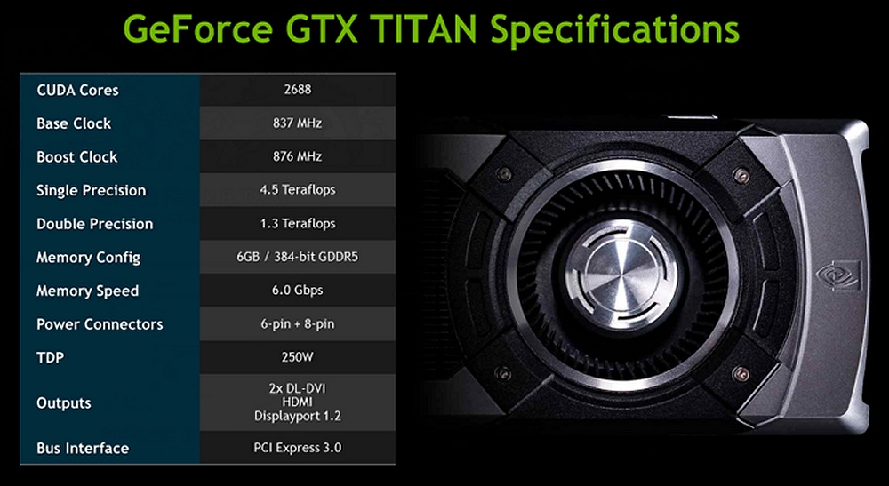 Immagine pubblicata in relazione al seguente contenuto: Specifiche e benchmark della video card della GeForce GTX Titan | Nome immagine: news18980_specifiche-NVIDIA-GeForce-Titan_1.jpg
