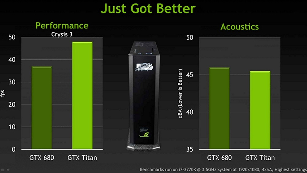 Immagine pubblicata in relazione al seguente contenuto: Specifiche e benchmark della video card della GeForce GTX Titan | Nome immagine: news18980_specifiche-NVIDIA-GeForce-Titan_3.jpg
