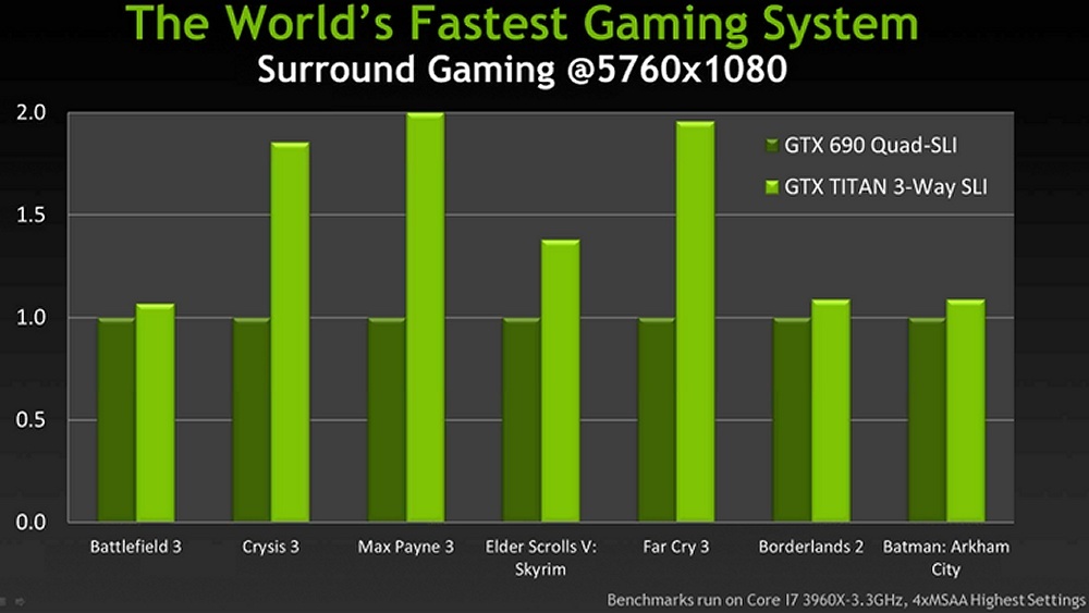 Immagine pubblicata in relazione al seguente contenuto: Specifiche e benchmark della video card della GeForce GTX Titan | Nome immagine: news18980_specifiche-NVIDIA-GeForce-Titan_4.jpg