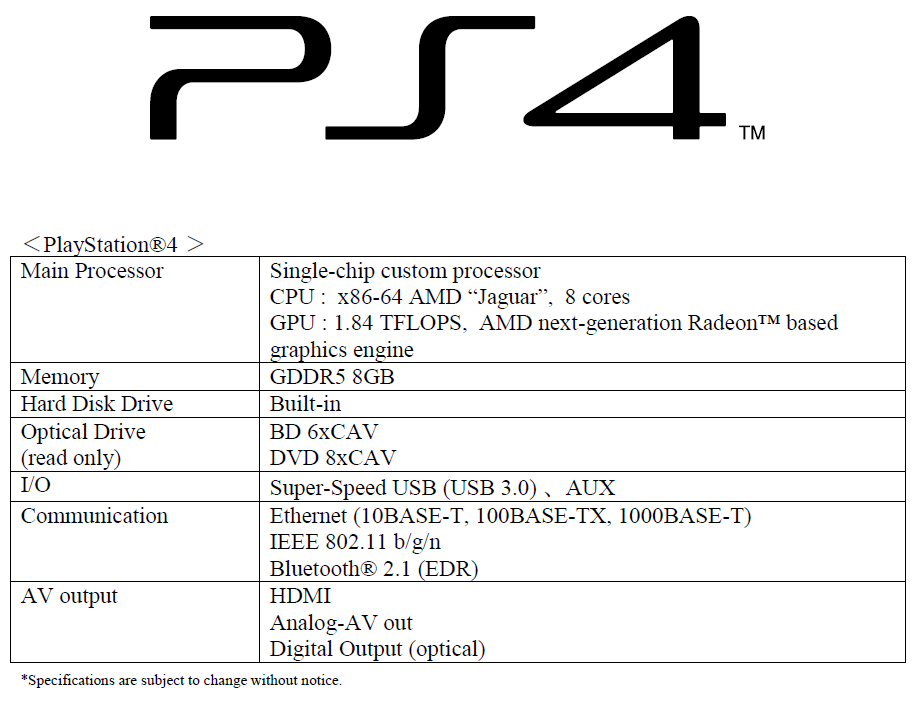 Media asset in full size related to 3dfxzone.it news item entitled as follows: Le specifiche ufficiali della console PlayStation 4 (PS4) di Sony | Image Name: news19008_specifiche-Sony-PS4_1.png