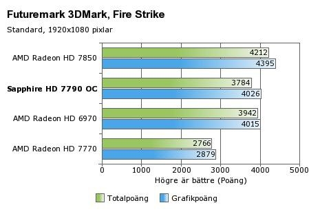 Media asset in full size related to 3dfxzone.it news item entitled as follows: Foto, specifiche e benchmark della AMD Radeon HD 7790 Bonaire | Image Name: news19161_Radeon-HD-7790-Bonaire_7.jpg