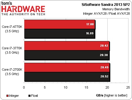 Risorsa grafica - foto, screenshot o immagine in genere - relativa ai contenuti pubblicati da unixzone.it | Nome immagine: news19171_Intel-Core-i7-4770K-benchmark_2.jpg