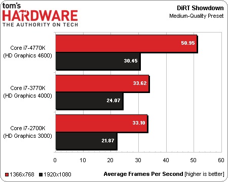 Risorsa grafica - foto, screenshot o immagine in genere - relativa ai contenuti pubblicati da unixzone.it | Nome immagine: news19171_Intel-Core-i7-4770K-benchmark_3.jpg