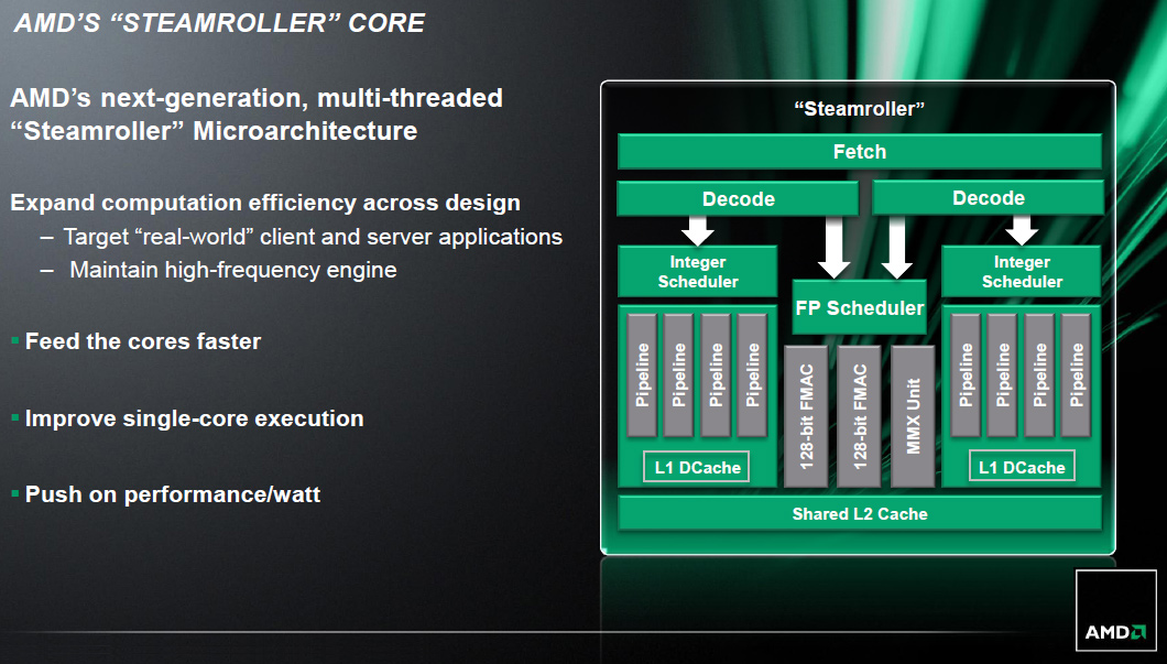 Immagine pubblicata in relazione al seguente contenuto: Una slide di AMD svela il periodo di lancio dei chip Steamroller | Nome immagine: news19271_AMD-Steamroller_2.jpg