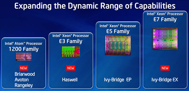 Immagine pubblicata in relazione al seguente contenuto: Non saranno tutti Haswell gli Xeon E3, E5 e E7 in arrivo nel 2013 | Nome immagine: news19340_Intel-Xeon-2013_1.jpg