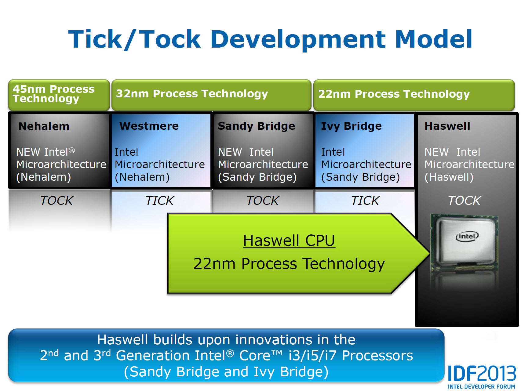 Immagine pubblicata in relazione al seguente contenuto: Intel dettaglia la funzionalit di overclocking dei processori Haswell | Nome immagine: news19358_Intel-Haswell-overclocking-slide_2.jpg