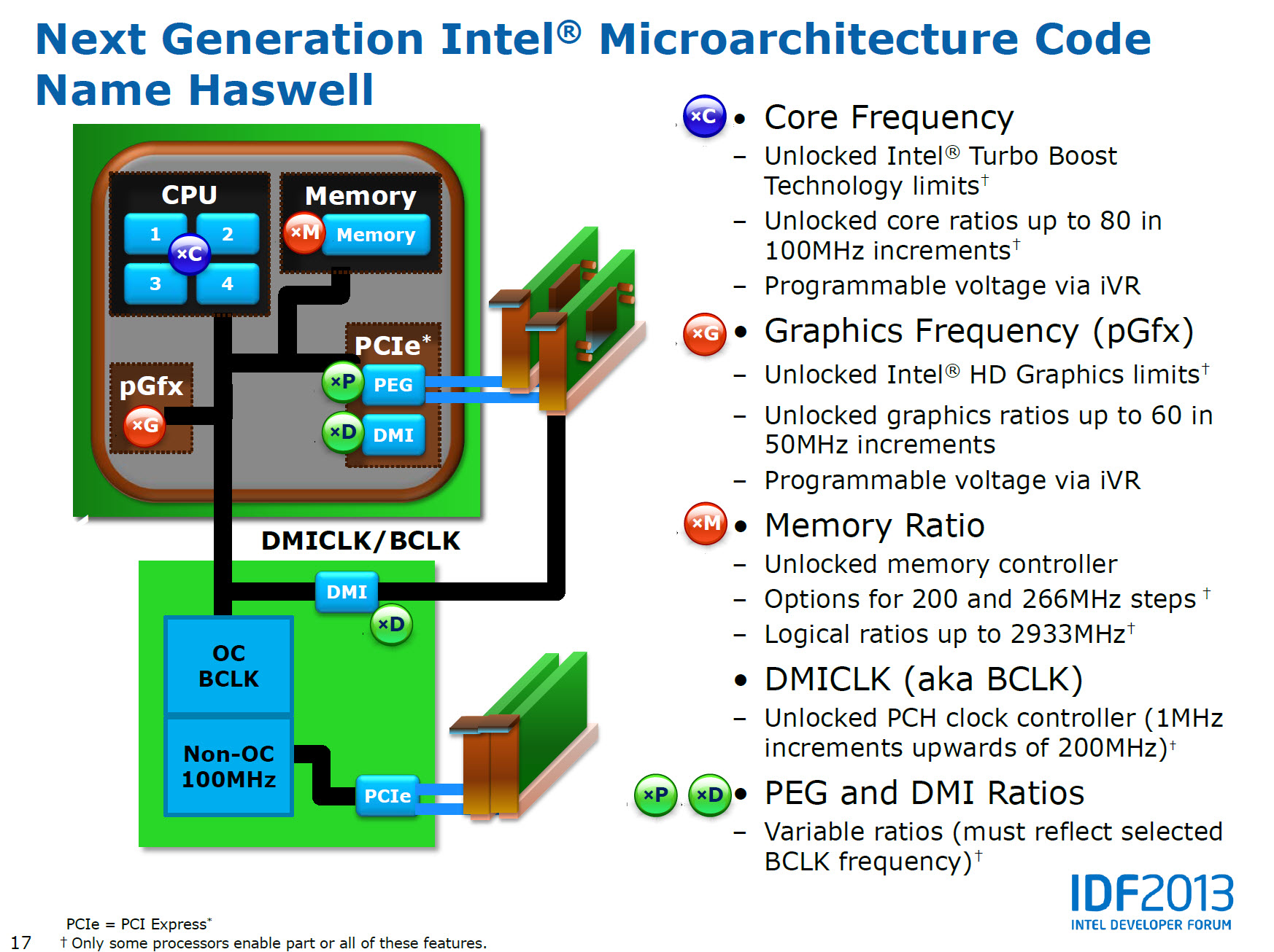 Immagine pubblicata in relazione al seguente contenuto: Intel dettaglia la funzionalit di overclocking dei processori Haswell | Nome immagine: news19358_Intel-Haswell-overclocking-slide_5.jpg