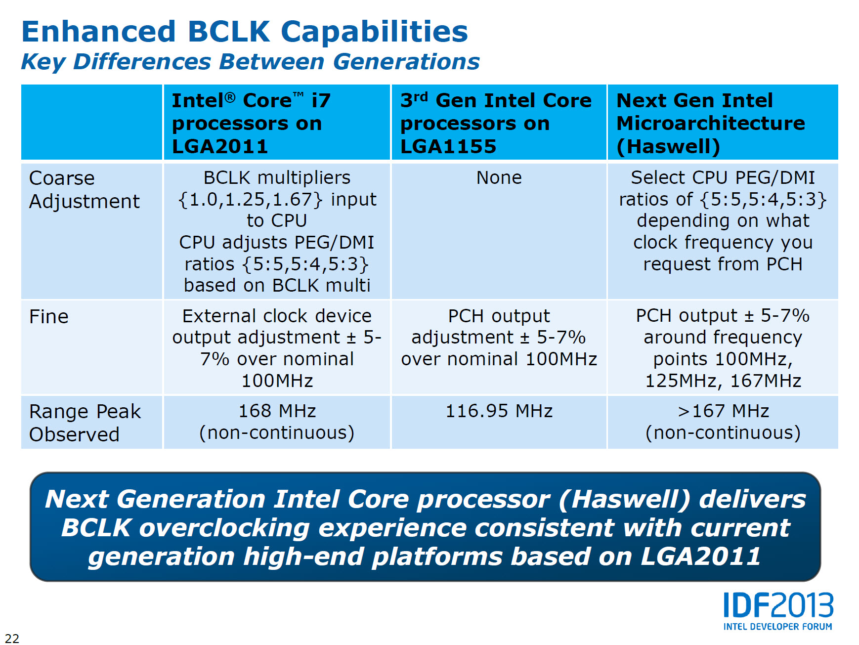 Immagine pubblicata in relazione al seguente contenuto: Intel dettaglia la funzionalit di overclocking dei processori Haswell | Nome immagine: news19358_Intel-Haswell-overclocking-slide_6.jpg