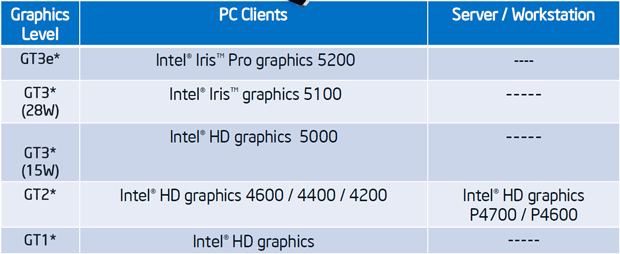 Immagine pubblicata in relazione al seguente contenuto: Analisi delle gpu integrate Iris e Iris Pro delle cpu Intel Haswell | Nome immagine: news19477_Intel-Iris_1.png