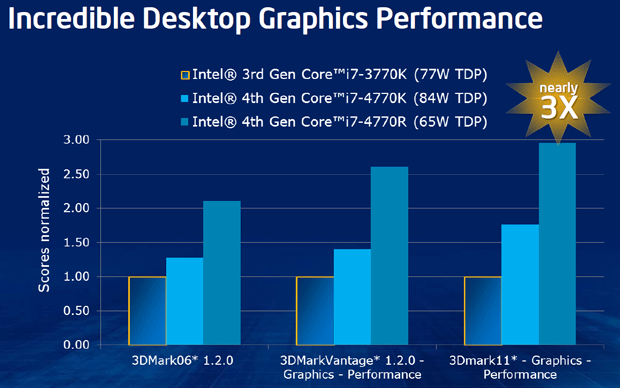 Media asset in full size related to 3dfxzone.it news item entitled as follows: Analisi delle gpu integrate Iris e Iris Pro delle cpu Intel Haswell | Image Name: news19477_Intel-Iris_2.png