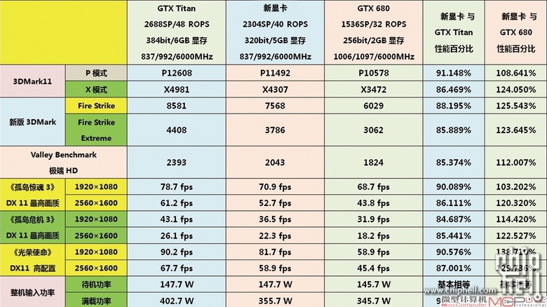 Media asset in full size related to 3dfxzone.it news item entitled as follows: Primi benchmark: GeForce GTX 780 vs GTX 680 vs GTX TITAN | Image Name: news19539_GeForce-GTX-780_3.jpg