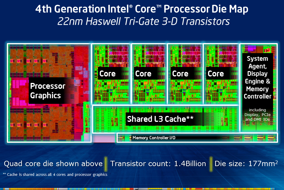 Immagine pubblicata in relazione al seguente contenuto: Intel lancia i processori Core di quarta generazione (Haswell) | Nome immagine: news19635_Core-Haswell_1.png