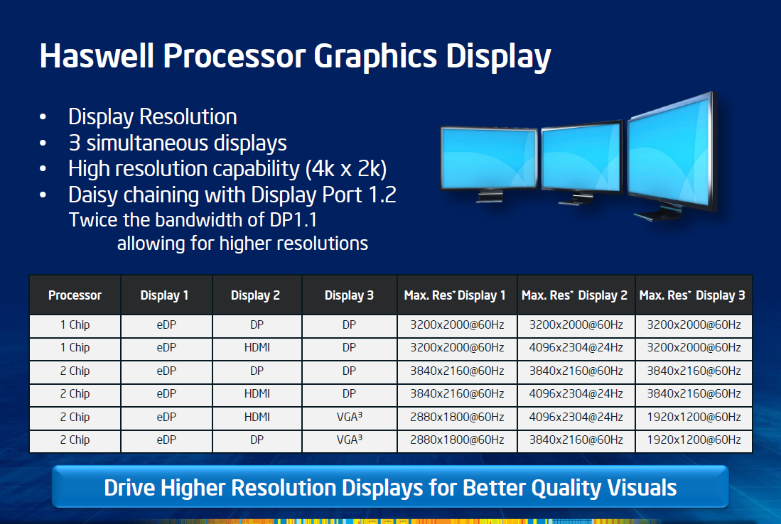 Immagine pubblicata in relazione al seguente contenuto: Intel lancia i processori Core di quarta generazione (Haswell) | Nome immagine: news19635_Core-Haswell_5.png