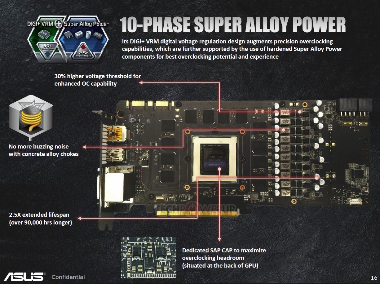 Immagine pubblicata in relazione al seguente contenuto: Foto e specifiche della card ASUS GeForce GTX 780 DirectCU II OC | Nome immagine: news19702_ASUS-GeForce-GTX-780-DirectCU-II-OC_4.jpg