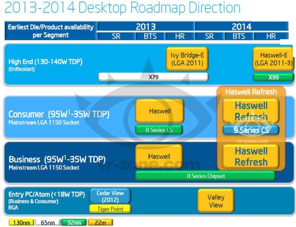 Media asset in full size related to 3dfxzone.it news item entitled as follows: Nel 2014 Intel lancer i processori Haswell-E ma non i Broadwell | Image Name: news19737_Intel_Roadmap_2014_1.jpg