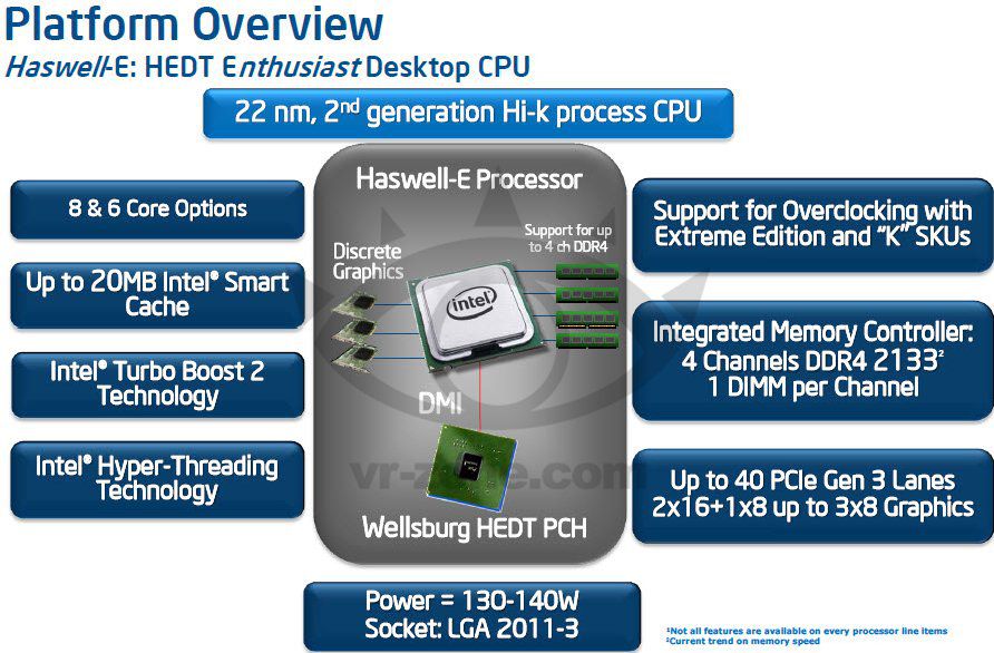 Media asset in full size related to 3dfxzone.it news item entitled as follows: Nel 2014 Intel lancer i processori Haswell-E ma non i Broadwell | Image Name: news19737_Intel_Roadmap_2014_2.jpg