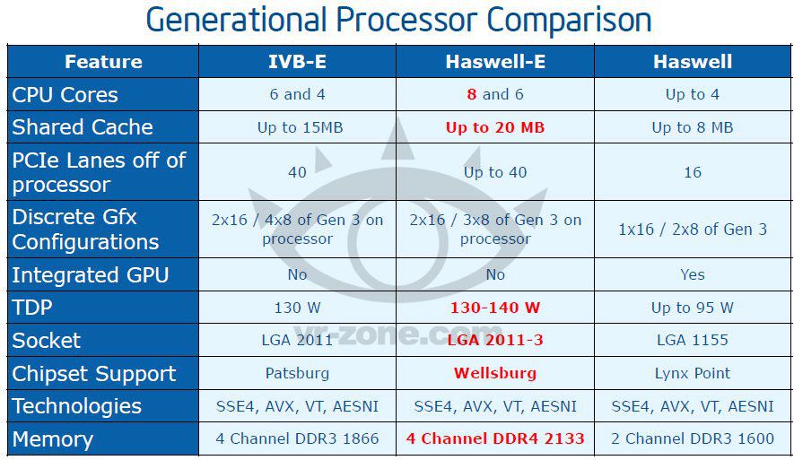 Media asset in full size related to 3dfxzone.it news item entitled as follows: Nel 2014 Intel lancer i processori Haswell-E ma non i Broadwell | Image Name: news19737_Intel_Roadmap_2014_3.jpg