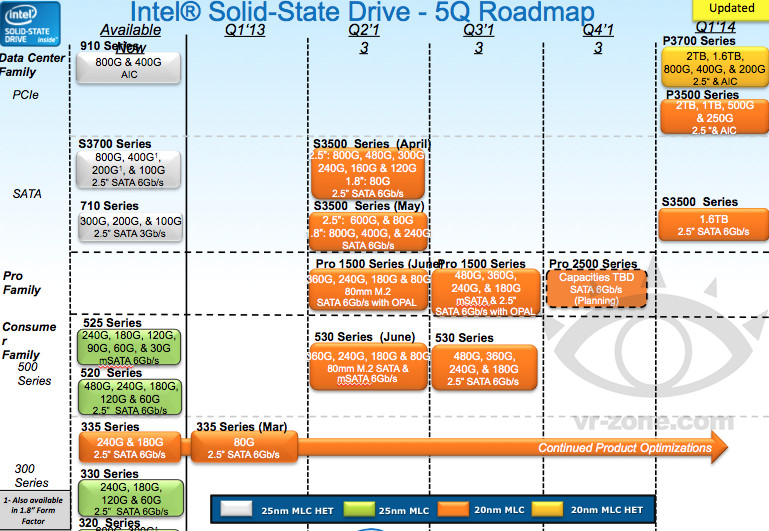 Media asset (photo, screenshot, or image in full size) related to contents posted at 3dfxzone.it | Image Name: news19811Intel-SSD-530-Series_1.jpg