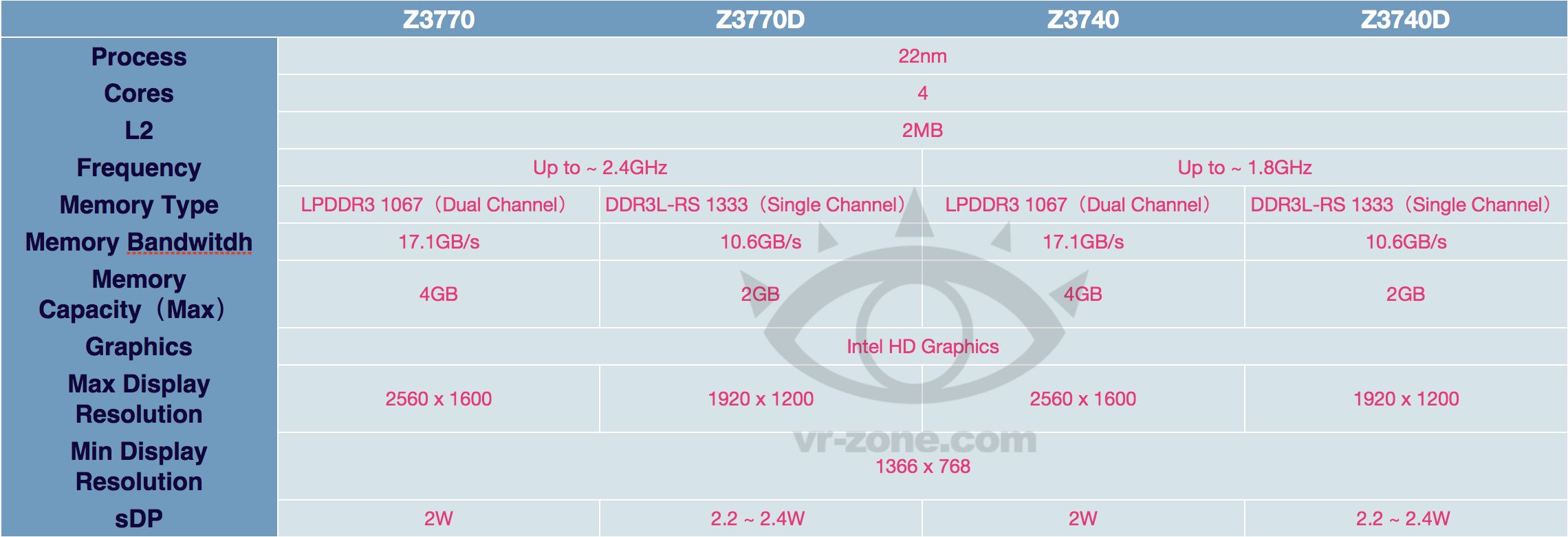 Risorsa grafica - foto, screenshot o immagine in genere - relativa ai contenuti pubblicati da unixzone.it | Nome immagine: news19933_Intel-Bay-Trail-T_1.jpg