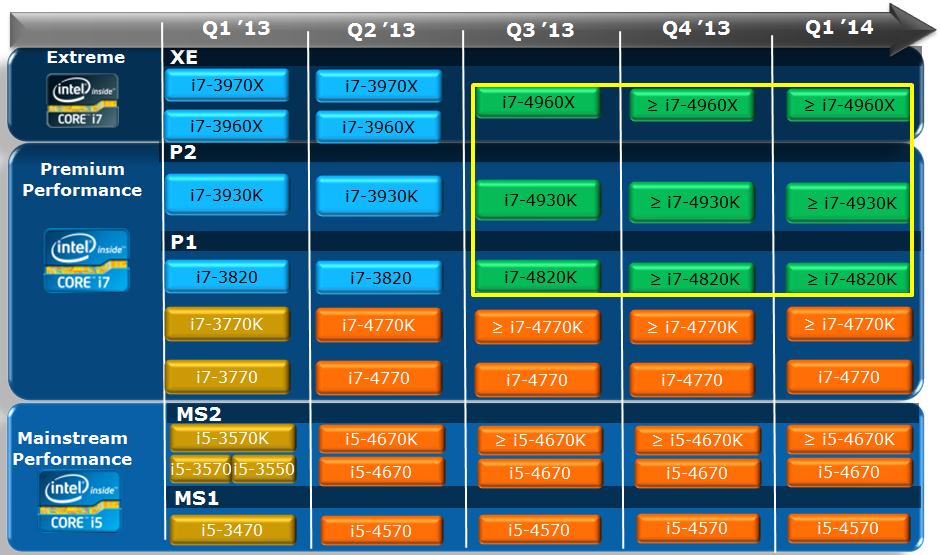 Immagine pubblicata in relazione al seguente contenuto: Prime foto della cpu LGA-2011 Ivy Bridge-E Core i7 4930K di Intel | Nome immagine: news19983_Intel-Core-i7-4930K_3.jpg