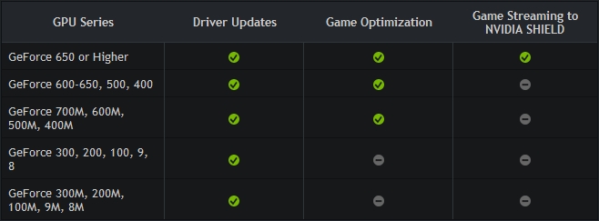 Immagine pubblicata in relazione al seguente contenuto: GeForce Setup & Tweaking: NVIDIA GeForce Experience 1.6.1.0 | Nome immagine: news20038_NVIDIA-GeForce-Experience_1.jpg