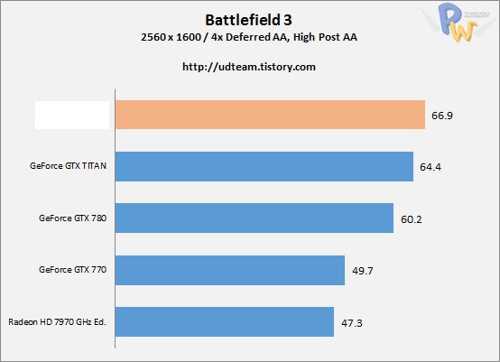 Immagine pubblicata in relazione al seguente contenuto: Foto e benchmark della video card flag-ship AMD Radeon R9 290X | Nome immagine: news20146_AMD-Radeon-R9-290X_3.jpg
