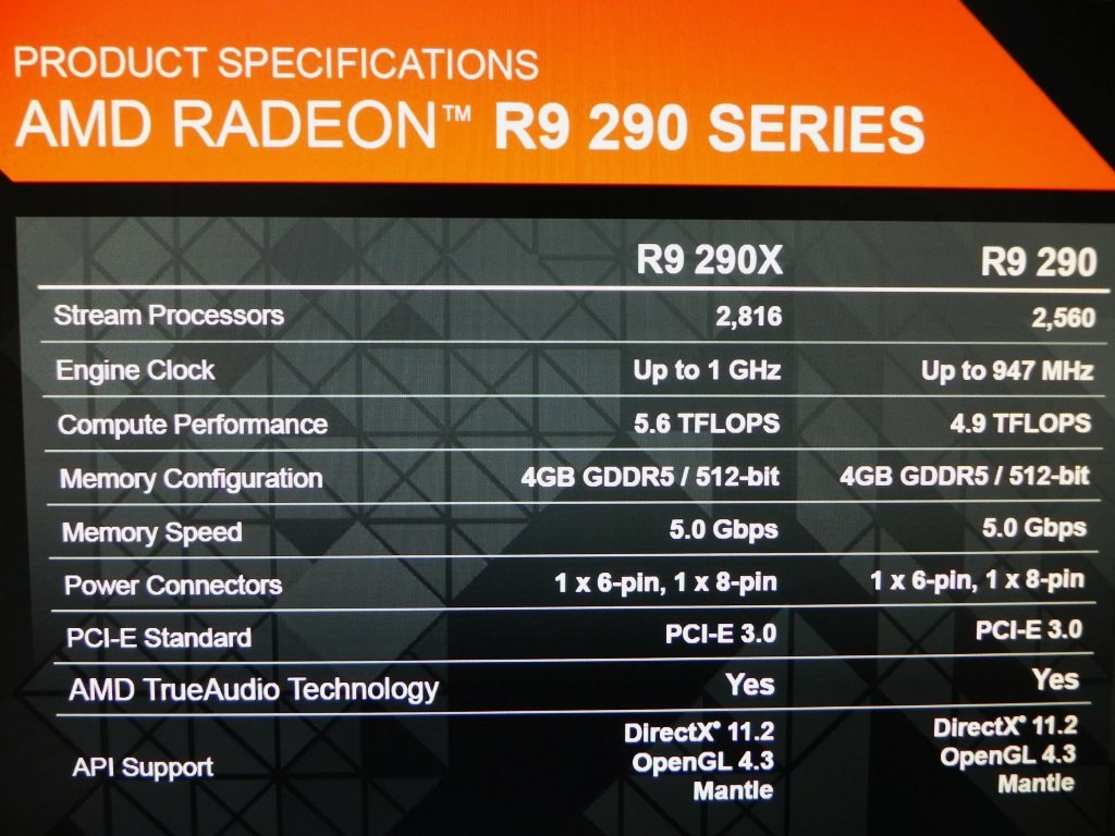 Immagine pubblicata in relazione al seguente contenuto: Le specifiche della card AMD Radeon R9 290X e Radeon R9 290 | Nome immagine: news20192_AMD-Radeon-R9-290-Series_1.jpg