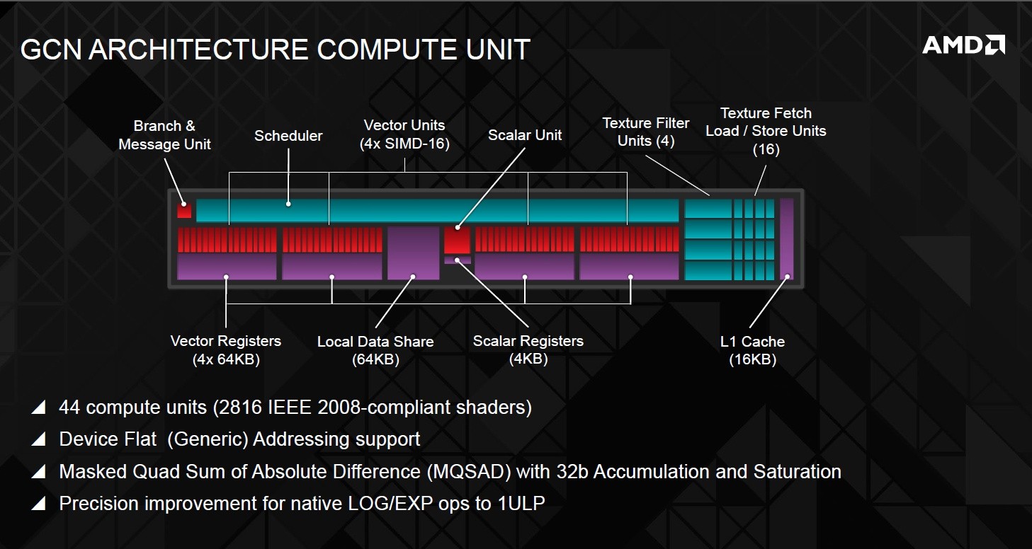 Immagine pubblicata in relazione al seguente contenuto: On line il diagramma a blocchi della nuova gpu Hawaii di AMD | Nome immagine: news20217_diagramma-a-blocchi-gpu-hawaii_2.jpg