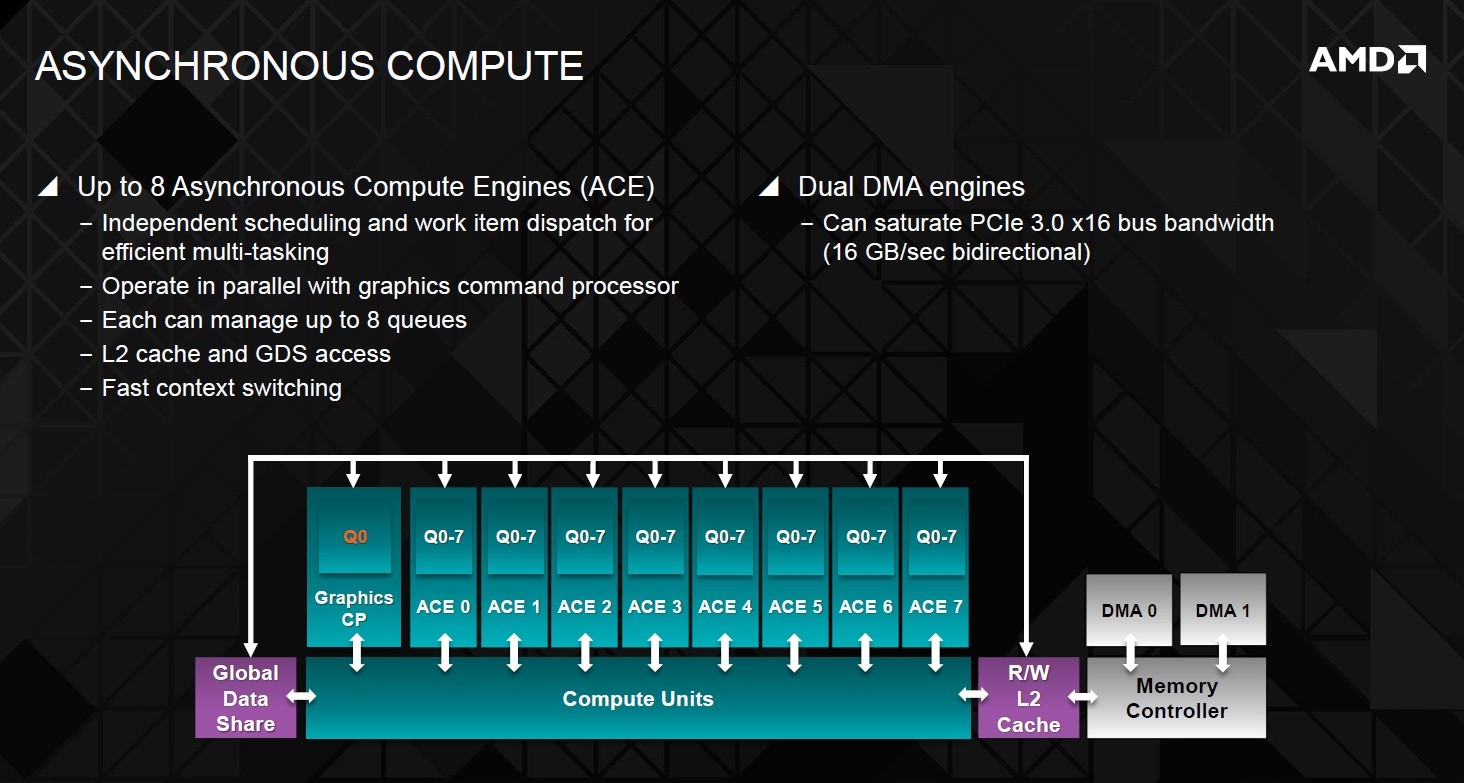 Immagine pubblicata in relazione al seguente contenuto: On line il diagramma a blocchi della nuova gpu Hawaii di AMD | Nome immagine: news20217_diagramma-a-blocchi-gpu-hawaii_4.jpg