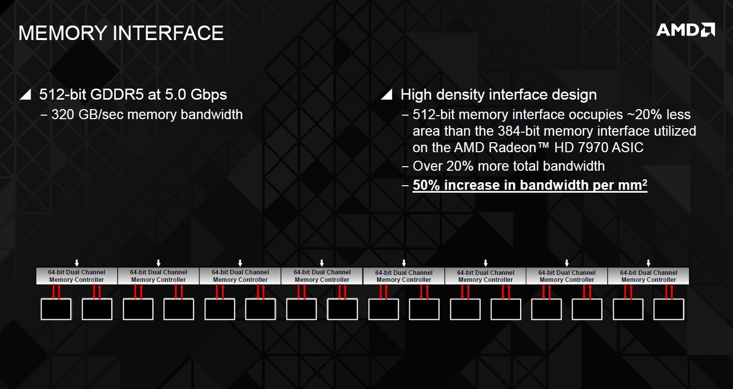 Immagine pubblicata in relazione al seguente contenuto: On line il diagramma a blocchi della nuova gpu Hawaii di AMD | Nome immagine: news20217_diagramma-a-blocchi-gpu-hawaii_5.jpg