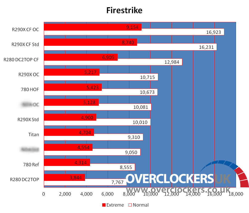 Immagine pubblicata in relazione al seguente contenuto: Radeon R9 290 vs Radeon R9 290X vs GeForce GTX 780 vs TITAN | Nome immagine: news20260_Radeon-R9-290_benchmark_4.jpg