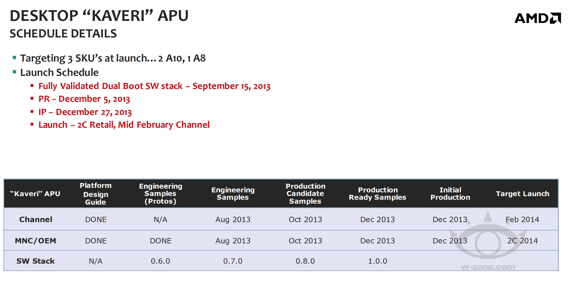 Immagine pubblicata in relazione al seguente contenuto: Una slide anticipa la data di lancio delle APU Kaveri per desktop | Nome immagine: news20274_AMD-Kaveri-APU-Desktop_1.jpg