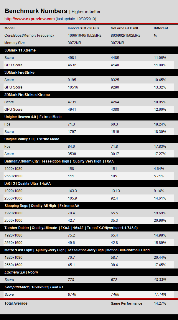 Media asset in full size related to 3dfxzone.it news item entitled as follows: Foto e benchmark di una video card GeForce GTX 780 GHz Edition | Image Name: news20292_GeForce-GTX-780-GHz-Edition_1.png