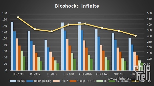 Immagine pubblicata in relazione al seguente contenuto: Foto e benchmark della video card GeForce GTX 780 Ti reference | Nome immagine: news20301_GeForce_GTX_780_Ti_benchmark_foto_3.jpg