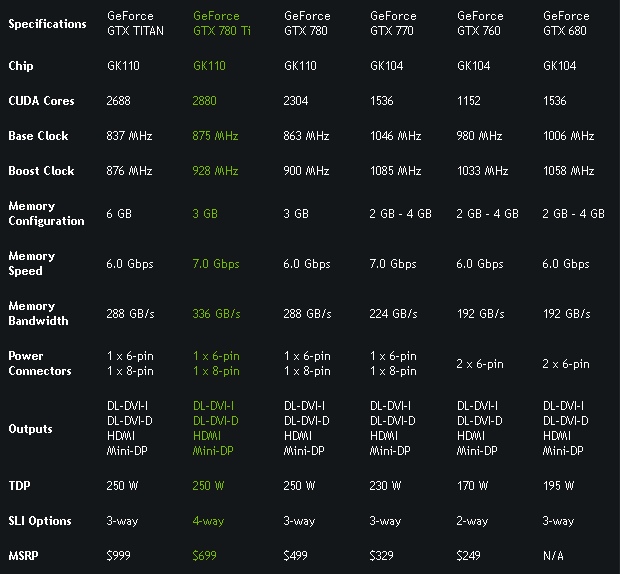 Immagine pubblicata in relazione al seguente contenuto: Foto e specifiche della video card Geforce GTX 780 Ti di MSI | Nome immagine: news20314_geforce-gtx-780-ti_4.jpg