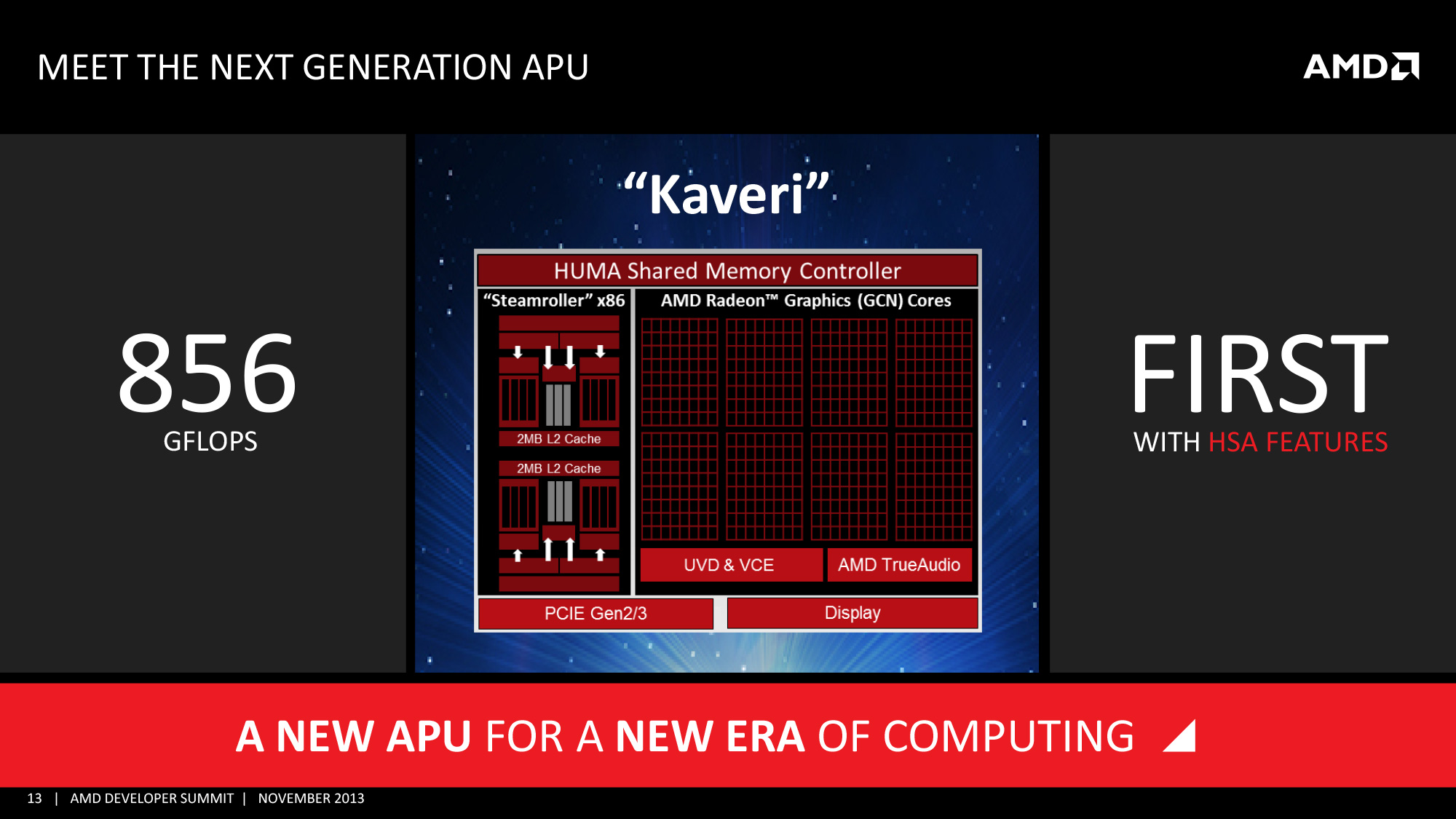 Immagine pubblicata in relazione al seguente contenuto: AMD dettaglia le feature delle APU Kaveri e ne svela la data di lancio | Nome immagine: news20337_APU-AMD-Kaveri_1.jpg