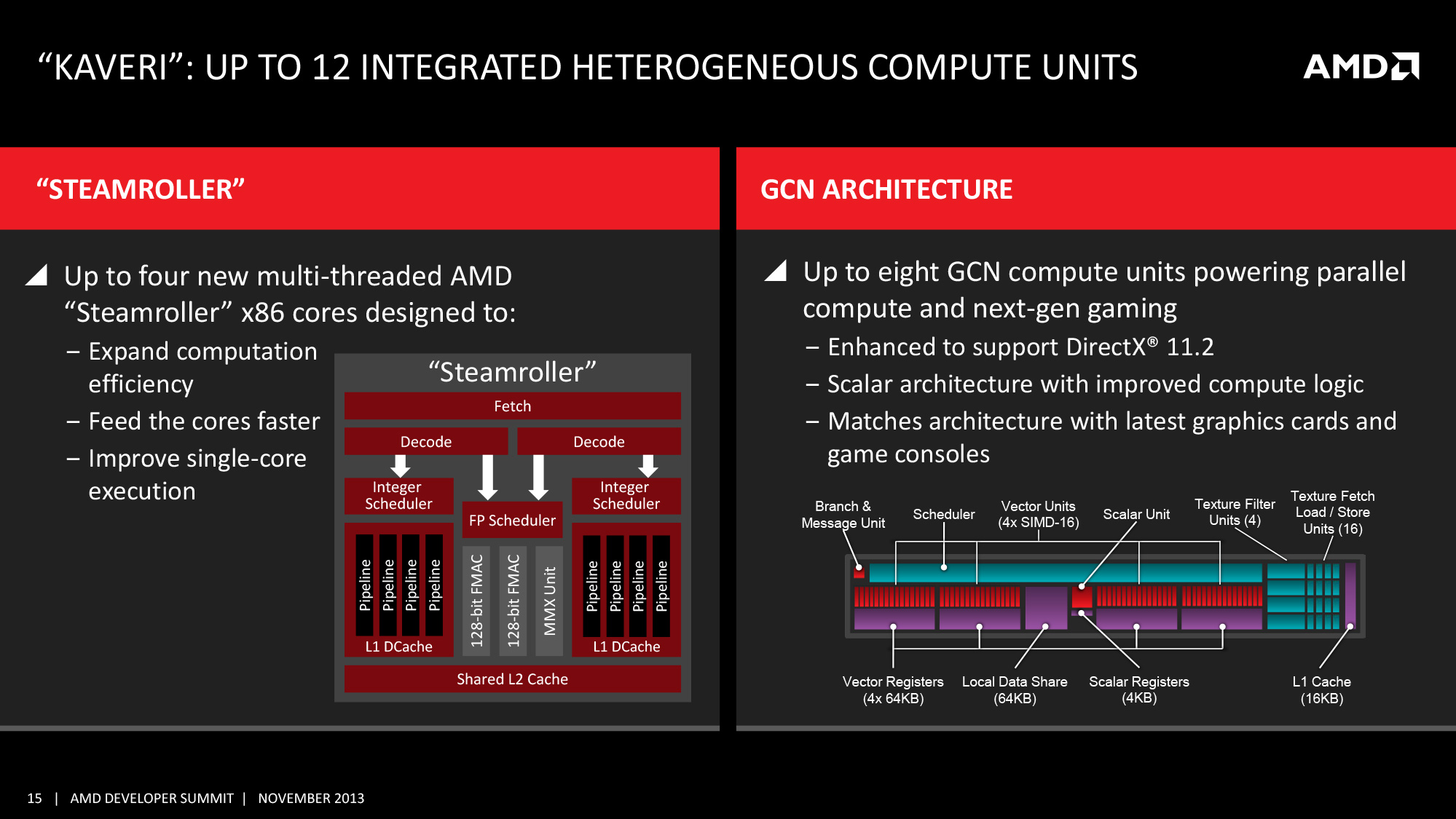 Immagine pubblicata in relazione al seguente contenuto: AMD dettaglia le feature delle APU Kaveri e ne svela la data di lancio | Nome immagine: news20337_APU-AMD-Kaveri_2.jpg