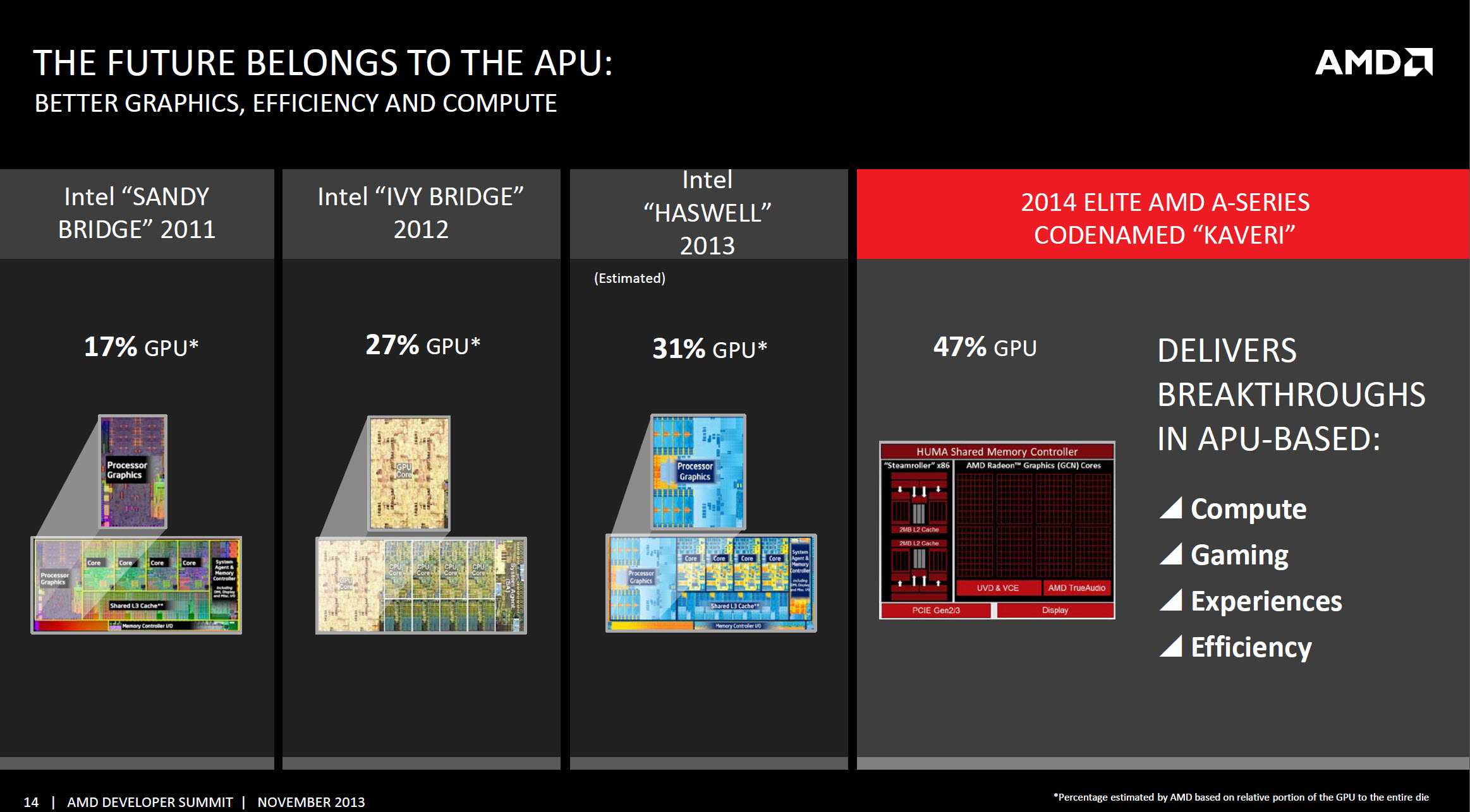 Immagine pubblicata in relazione al seguente contenuto: AMD dettaglia le feature delle APU Kaveri e ne svela la data di lancio | Nome immagine: news20337_APU-AMD-Kaveri_4.jpg