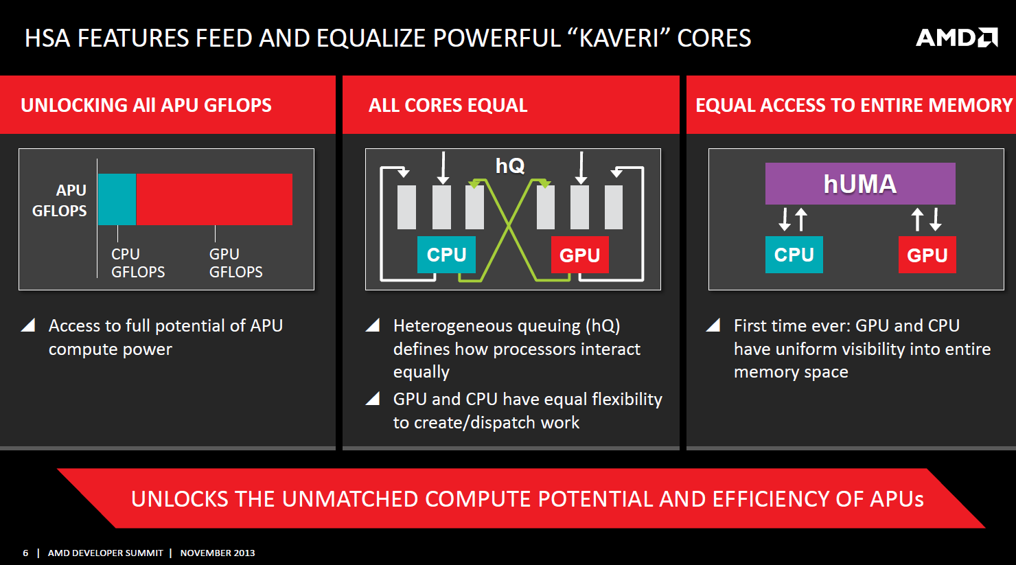 Immagine pubblicata in relazione al seguente contenuto: AMD dettaglia le feature delle APU Kaveri e ne svela la data di lancio | Nome immagine: news20337_APU-AMD-Kaveri_5.png