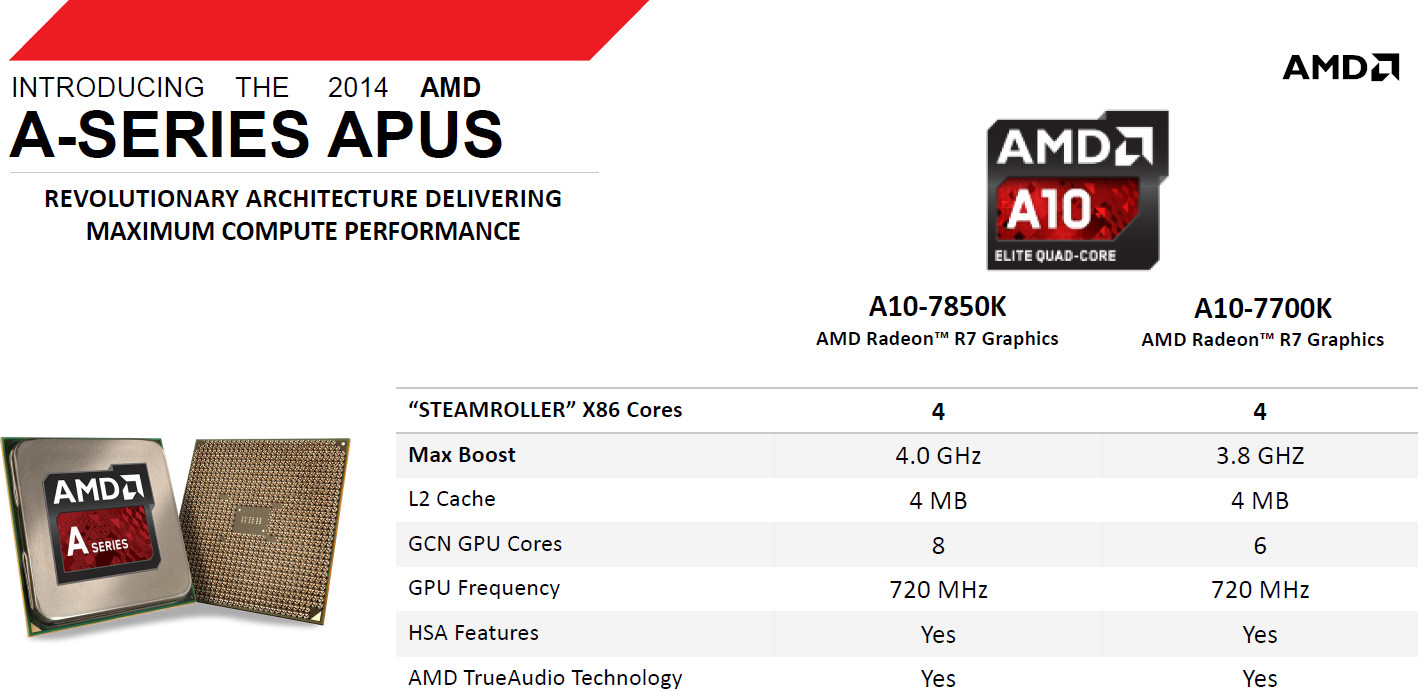 Media asset in full size related to 3dfxzone.it news item entitled as follows: Le specifiche delle APU Kaveri A10-7850K e A10-7700K di AMD | Image Name: news20428_slide-APU-AMD-Kaveri_1.jpg