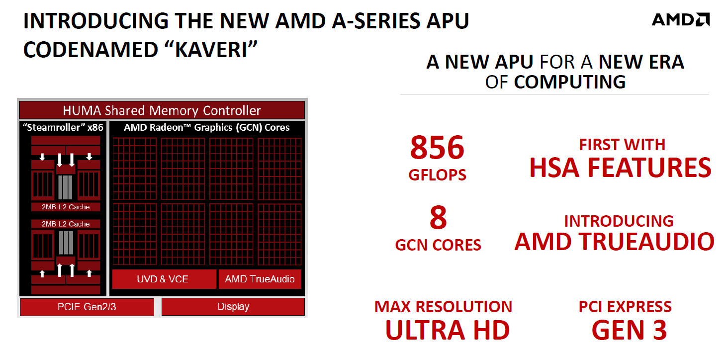 Media asset in full size related to 3dfxzone.it news item entitled as follows: Le specifiche delle APU Kaveri A10-7850K e A10-7700K di AMD | Image Name: news20428_slide-APU-AMD-Kaveri_2.jpg