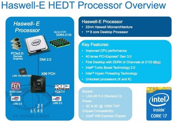 Risorsa grafica - foto, screenshot o immagine in genere - relativa ai contenuti pubblicati da unixzone.it | Nome immagine: news20471_Intel-Core-i7-Haswell-E-sample_2.jpg