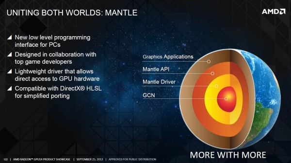 Immagine pubblicata in relazione al seguente contenuto: Mantle e Battlefield 4: il rilascio della patch slitta a gennaio 2014 | Nome immagine: news20559_AMD-Mantle-slide_1.jpg